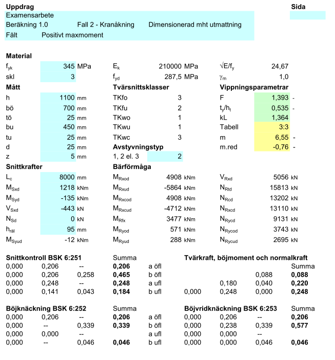 För att kranbalken skall klara av utmattningsdimensionering krävs det att böjvridknäckningen dimensioneras efter en utnyttjandegrad på 60 % till 70 %.