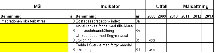 Samhälle i utveckling Boende Att skapa en god livskvalitet för medborgarna och bygga för det goda livet är utgångspunkten för den kommunala verksamheten.