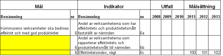Uppföljning vid årsbokslut Kommunikation Infrastruktur och goda kommunikationer är avgörande för kommunens och samhällets utveckling.