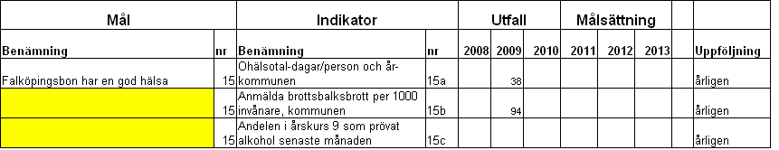 Medborgaren i centrum Falköping En attraktiv kommun Falbygden är ett vackert kulturlandskap där odling har bedrivits i tusentals år.