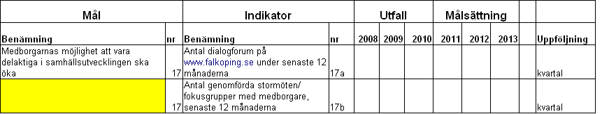 Bemötande Kommuninvånarna ska få ett bra bemötande i kontakten med kommunens anställda. Servicegraden är hög och alla ska bemötas med respekt samt få sakkunnig information, stöd och hjälp.