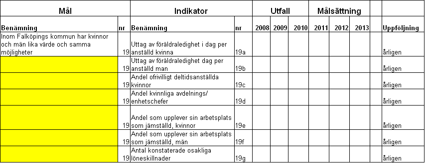 Medarbetarskap och ledarskap Falköpings kommun ska vara en hälsofrämjande arbetsgivare som stöder chefer och medarbetare i att skapa den hälsofrämjande arbetsplatsen.