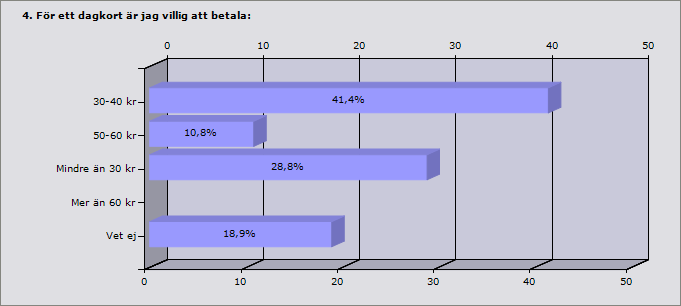 Procent 1-5 ggr/år 12,4% 14 1-2 ggr/mån 15% 17 1-2 ggr/veckan 28,3% 32 Mer än 2 ggr/vecka 44,2% 50 Svarande 113 Inget svar 2