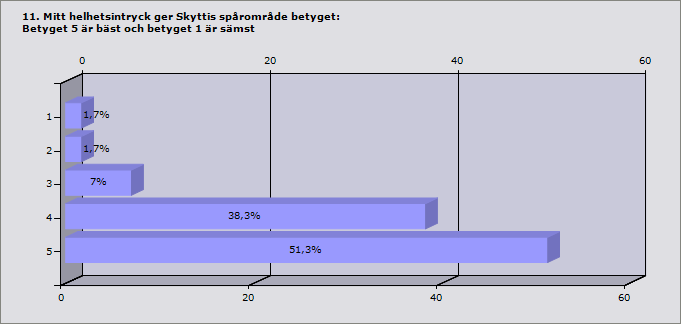 Procent 1 1,7% 2 2 1,7% 2 3 7% 8 4