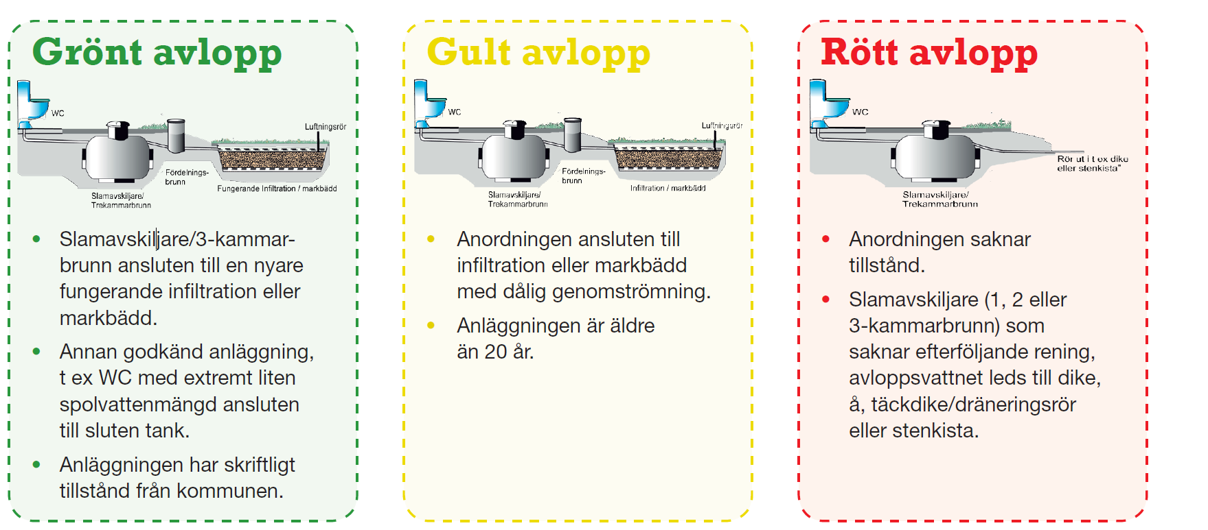 Är ditt avlopp