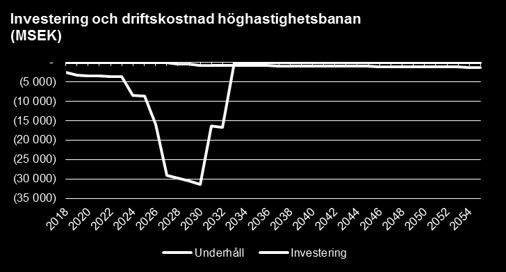 6. Bedömd finansieringspotential I det här avsnittet kommer vi beskriva vilken potential vi har uppskattat från respektive finansieringskälla och hur vi har resonerat kring finansieringsmetoder och