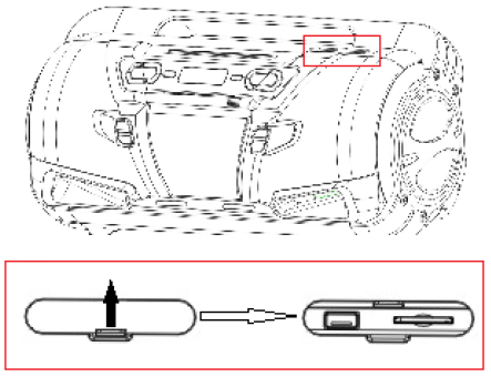 förlängningskabel. Öppna USB / SD luckan genom att skjuta den mot handtaget (1) som kan ses i figuren nedan. Anslut ett USB-minne, när den är korrekt ansluten, kommer radion börja läsa enheten.
