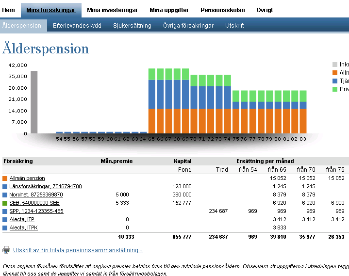 Sammanställning på Webben Individuell pensions & försäkrings-sammanställning Familjebild