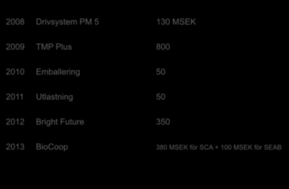 Större investeringar senaste åren 2008 Drivsystem PM 5 130 MSEK 2009 TMP Plus 800 2010