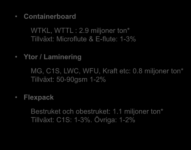 Total volym och tillväxt olika segment Europa Containerboard WTKL, WTTL : 2.9 miljoner ton* Tillväxt: Microflute & E-flute: 1-3% Ytor / Laminering MG, C1S, LWC, WFU, Kraft etc: 0.