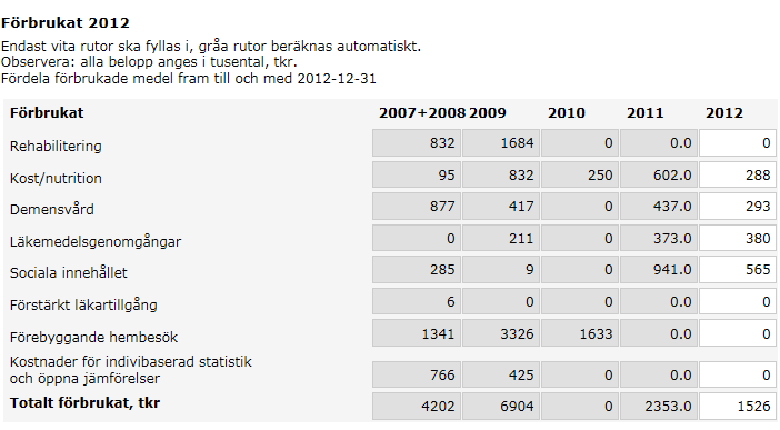 Ekonomisk redovisning av stimulansmedel 2007-2012