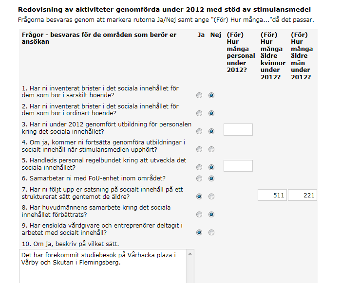 9. Om ni arbetat inom detta område med stöd av stimulansmedlen även före 2012, har ni i så fall förändrat något i ert arbete över åren?
