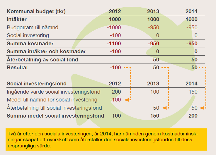 Redovisning -