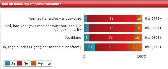 Redovisat på rökning: Redovisat på snusning: Redovisat på