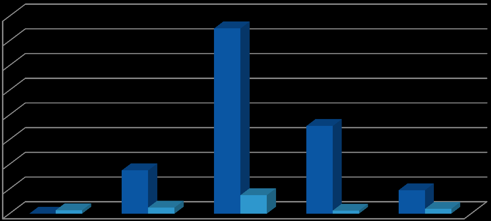 Diclofenac och Oxazepam uttryckt som medelkoncentration/galla på