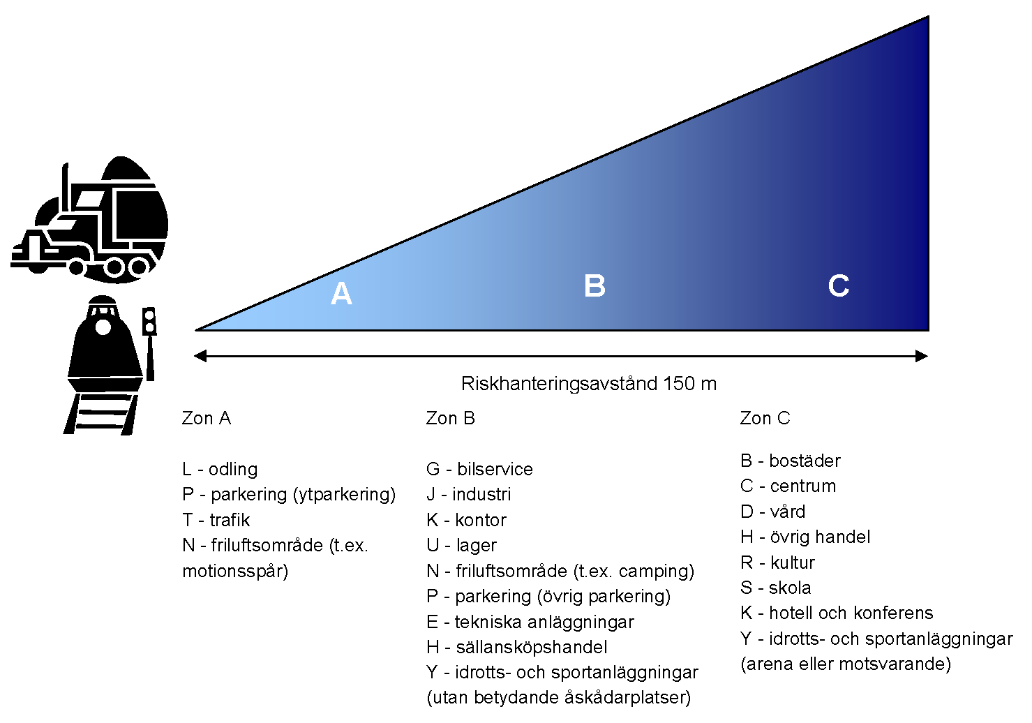 Enligt PBL finns det olika användningar av markområden allmän platsmark och kvartersmark för allmänt och enskilt ändamål (4). Zonindelning (figur 2) hanterar endast kvartersmark.