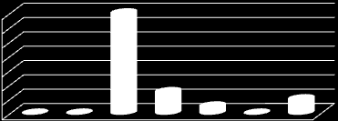 Metod och material Föreläsningen har utvärderats med en enkät (se bilaga 1) som har utformats i samråd med projektledarna för KomBas projektet. Den består av 5 slutna och 3 öppna frågor.