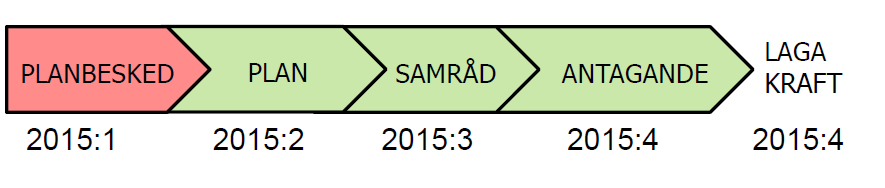 BYGG- OCH MILJÖNÄMNDEN 2015-02-18 16 5 Detaljplan för kvarteret Maskinisten m.fl.