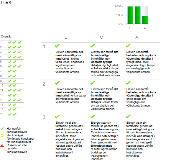 Exempel från Infomentor Betrakta det visuella intrycket av