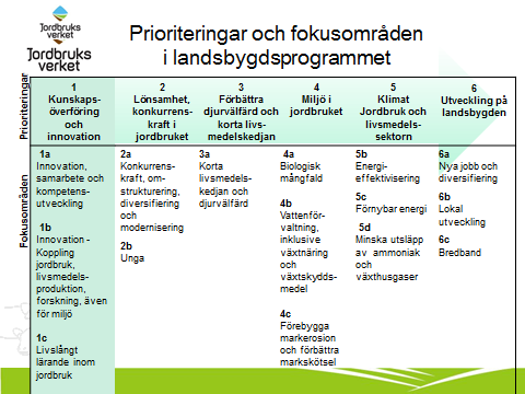 Jordbruksverket 2014-05-19 2(5) samt Investeringsstöd inom fokusområde 5d. Det kommer nämligen inte att finnas separata budgetar för fokusområdena 5b och 5c.