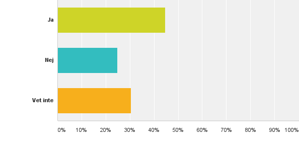 Skulle du vilja ha fler kompisar än du har?