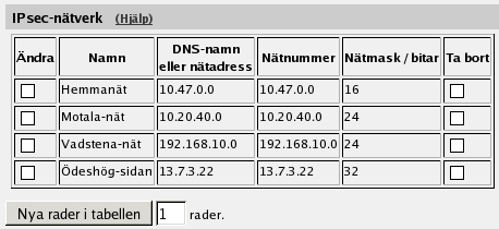 IPsec-tunnlar Gå sedan till IPsec-tunnlar och ange vilka nät som ska utnyttja denna VPN-tunnel. I tabellen IPsec-nätverk definierar du det nätverk som kommer att använda VPN-tunneln.