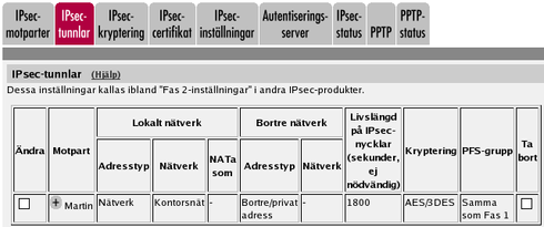 i IPsec-tunnlar Nätverk, tillåt delmängd under Adresstyp och det nu definierade nätet under Nätverk.