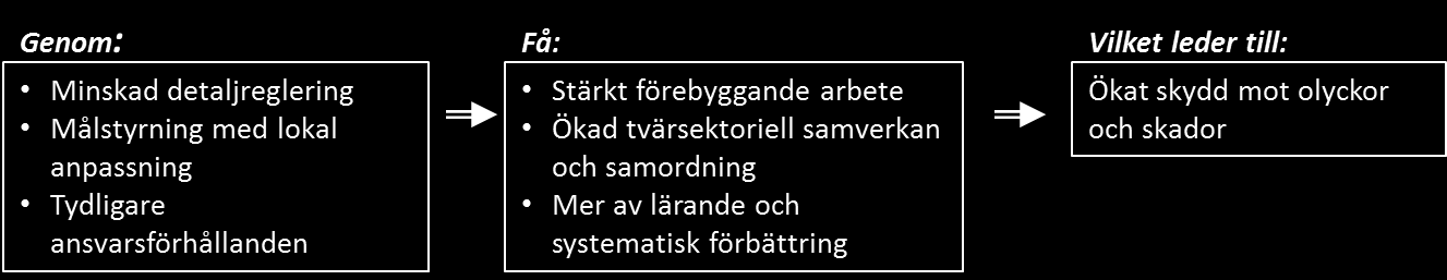 8 1. Inledning Den 1 januari 2004 trädde Lag om skydd mot olyckor (2003:778) (LSO) i kraft och ersatte den tidigare Räddningstjänstlag (1986:1102).