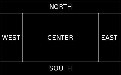 Border Layout En Border Layout skapar fem regioner där man kan