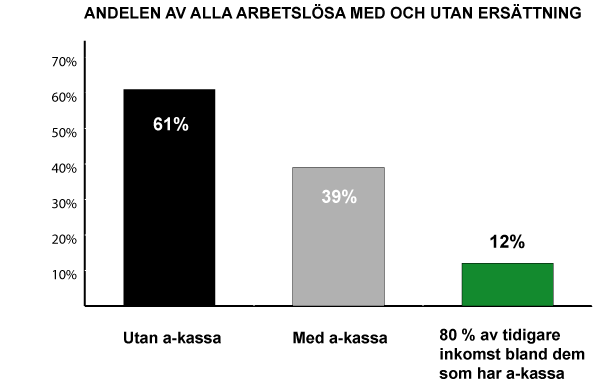 Diagrammet visar situationen hösten 2011.