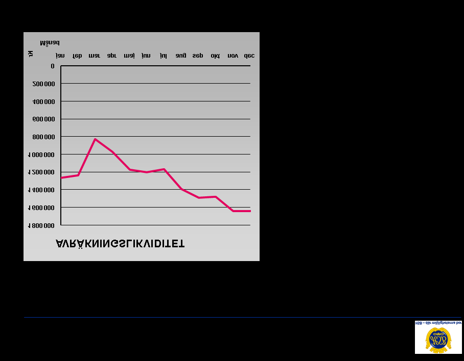 Sid 8 AVRÄKNINGSLIKVIDITET Avräkningskonto 2010 Saldo 1