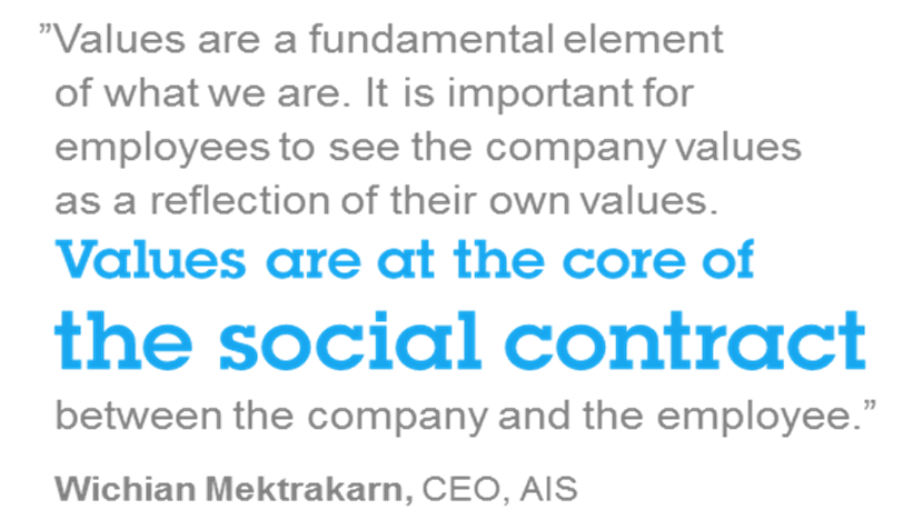 Som motvikt till kontroll/styrning är öppenhet med fokus på värden, samarbete och vision Organizational attributes to engage employees Ethics and values Collaborative environment Purpose and mission