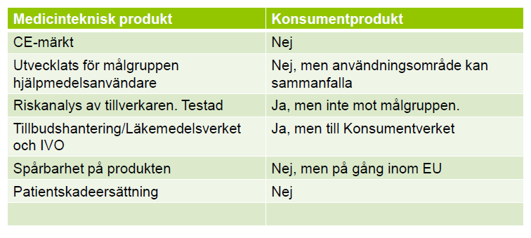 Utredningen föreslår ändringar i författningar för att möjliggöra förskrivning av konsumentprodukter på samma villkor som medicintekniska produkter.