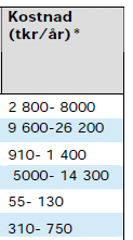 ÅP Västerhavet Tabell 11 sid 179