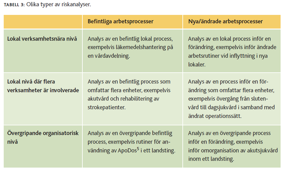 Risker och hot gällande verksamhetsförändringen Riskbedömningar har gjorts utifrån det organisatoriska perspektivet, och risker som endast berör en enhet, en liten yrkesgrupp på en enhet eller några