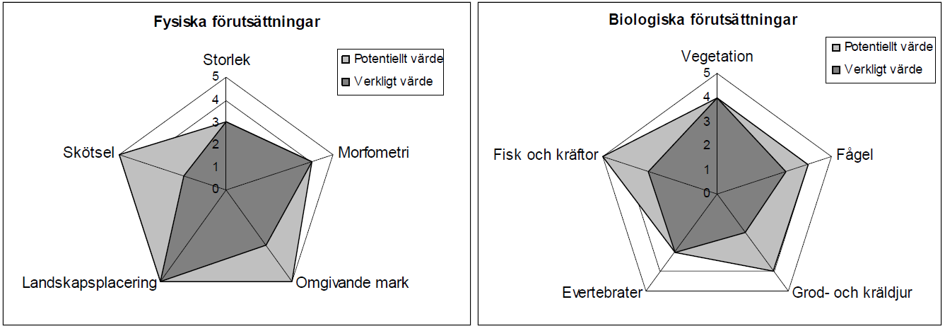 Utanför