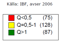 Cirka 20 procent av de bostäder som förväntas påbörjas under år 2014-2015 är lägenheter i småhus.