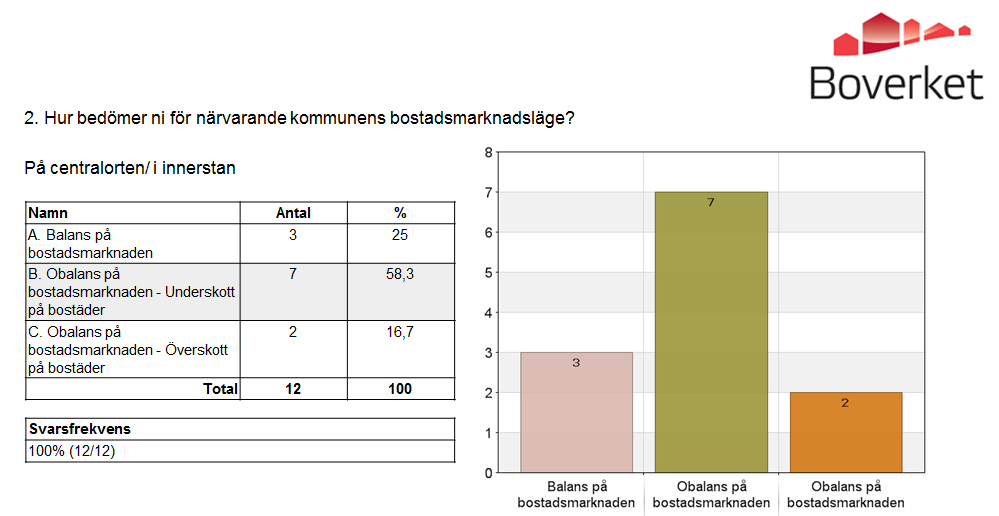 8. Bilaga Ett urval av sammanfattande