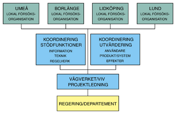 ORGANTION