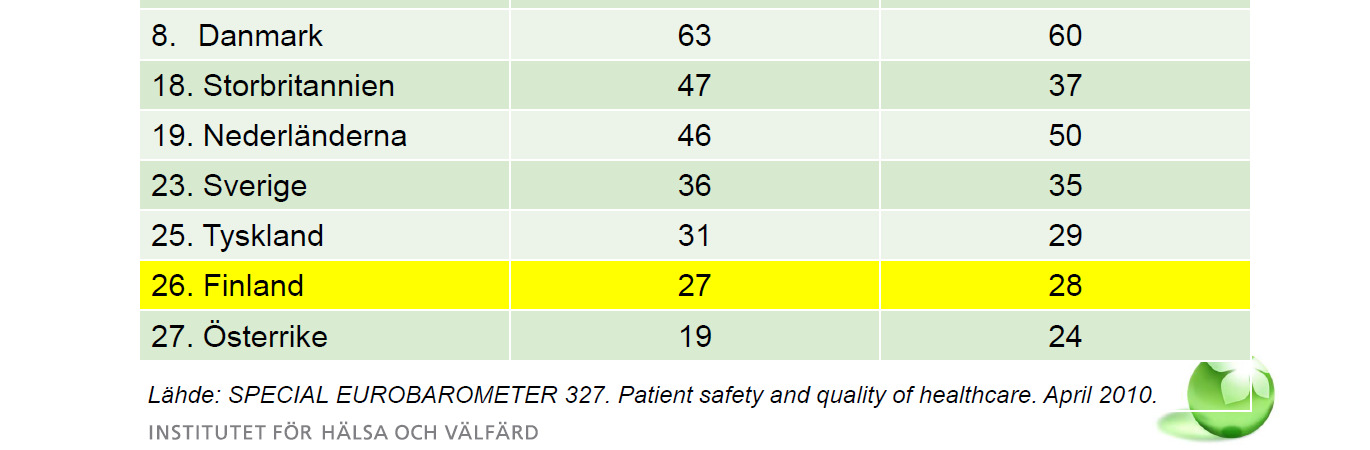 Pia Maria Jonsson 9hösten Under hösten kom Valvira (Tillstånds- och tillsynsverket för social- och hälsovården) till Ålands hälso- och sjukvård och informerade om bl.a. patientsäkerhet.