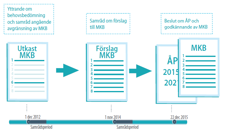 Tidplan för