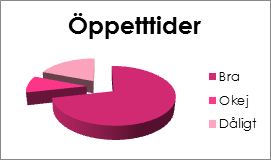 MARKNADSUNDERSÖKNING Vi har frågat 21 personer vad de tycker om