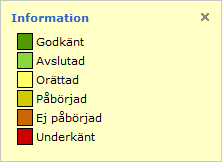 9.1.1. Framsteg I panelen Framsteg får du en överblick över kursdeltagarnas status i kursen.