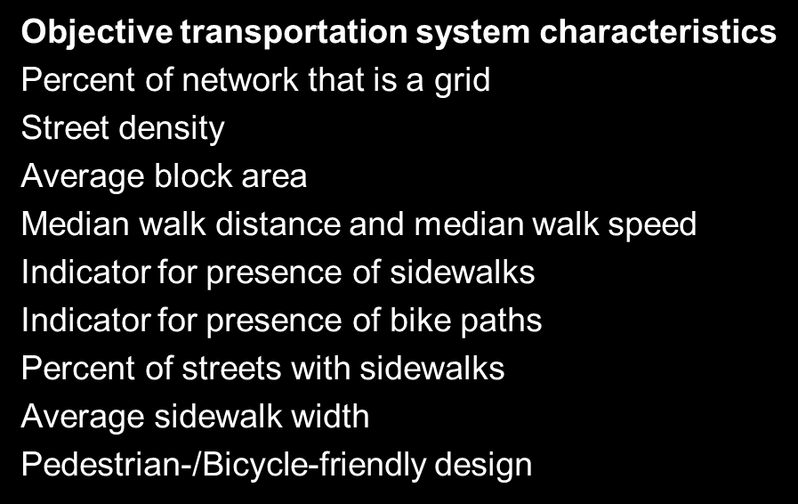 Exempel på operationaliseringar av egenskaper hos transportsystemet (Handy, 2005) Andel av nätet som är rutnät Gatutäthet / densitet Genomsnittlig