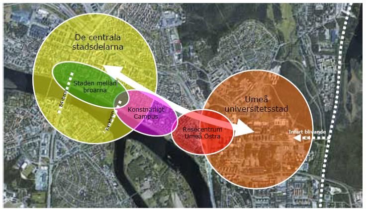 Umeå universitetsstad