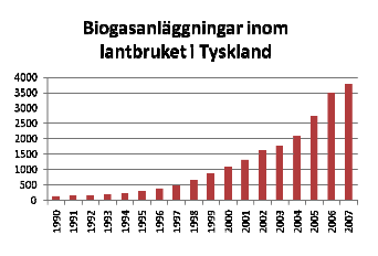 Framtiden?