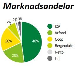 Då Sverige är ett oerhört stabilt land jämförelsevist, såväl politisk som ekonomiskt, är det rimligt att anta att påverkan av staten inte kommer att förändras på ett anmärkningsvärt sätt i framtiden.