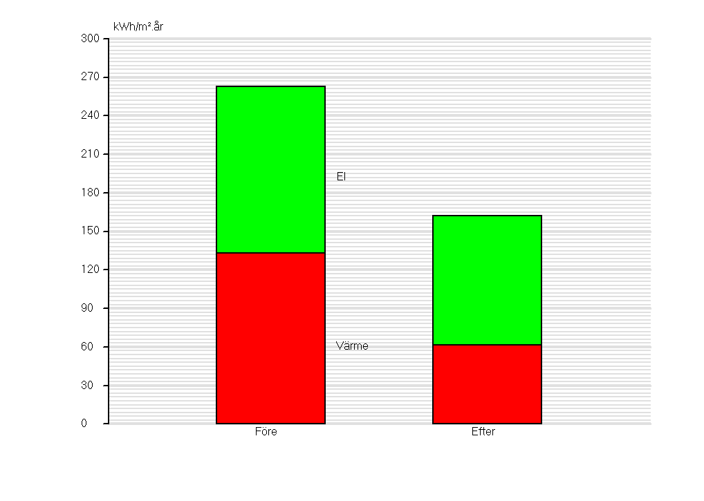 Sammanställning med