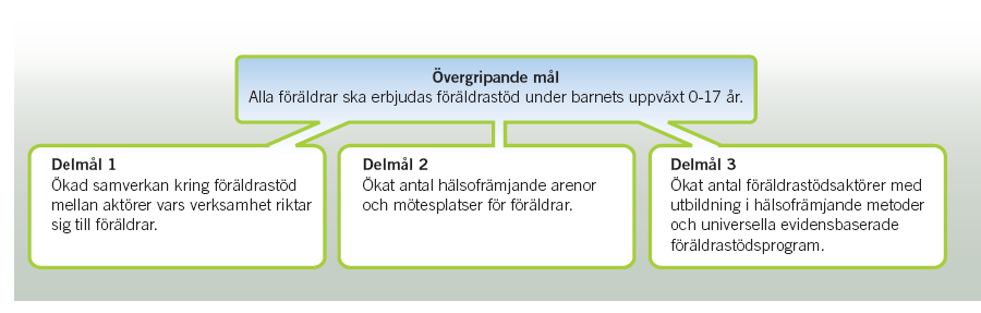 Inledning Föräldrar är de viktigaste personerna i varje barns liv. Föräldrar har som ingen annan möjlighet att ge sina barn kärlek, omtanke och värderingar.