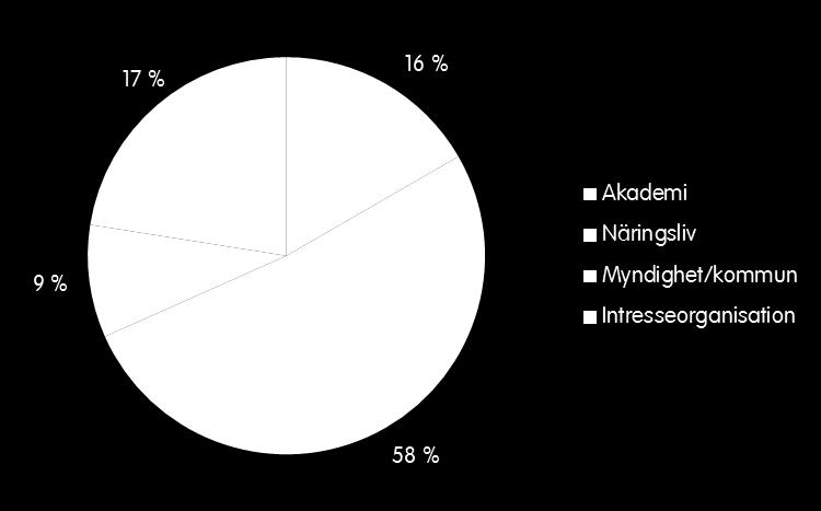 Samlar aktörer inom hela samhällsbyggnadssektorn IQ